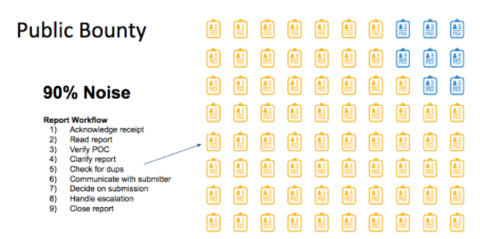 Public_bug_bounty_workflow-1